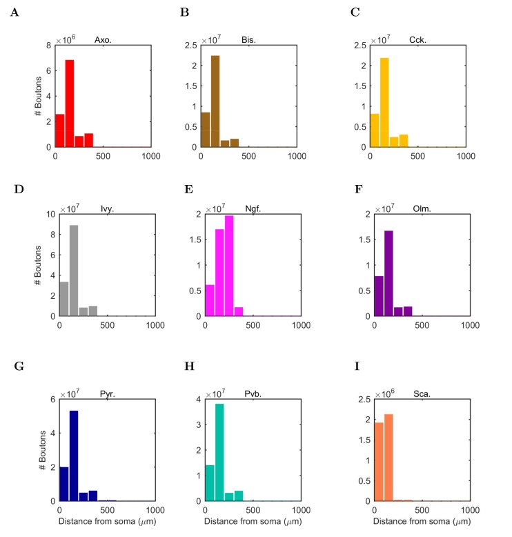 Figure 1—figure supplement 2.