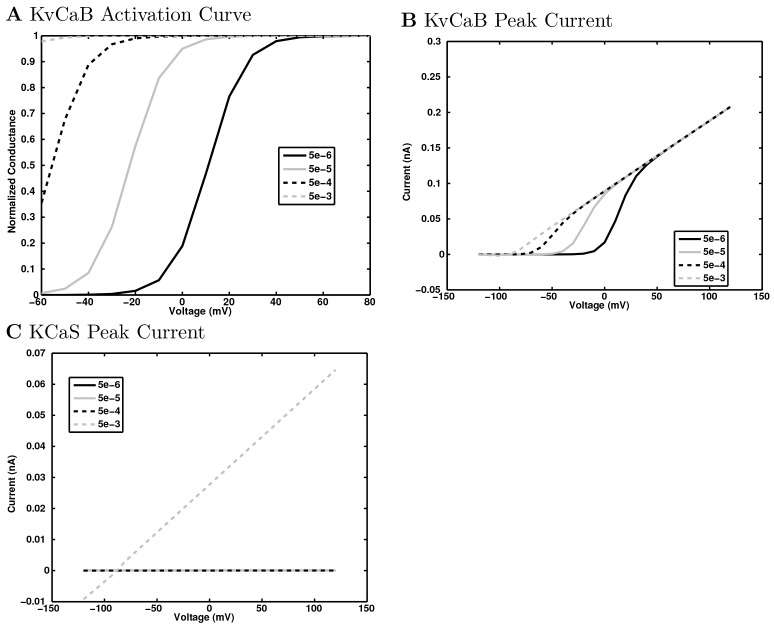 Appendix 1—figure 28.