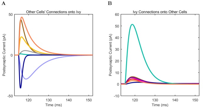 Appendix 1—figure 14.