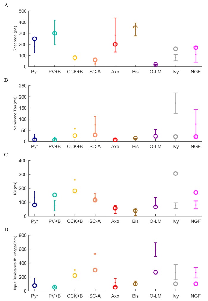 Appendix 1—figure 4.