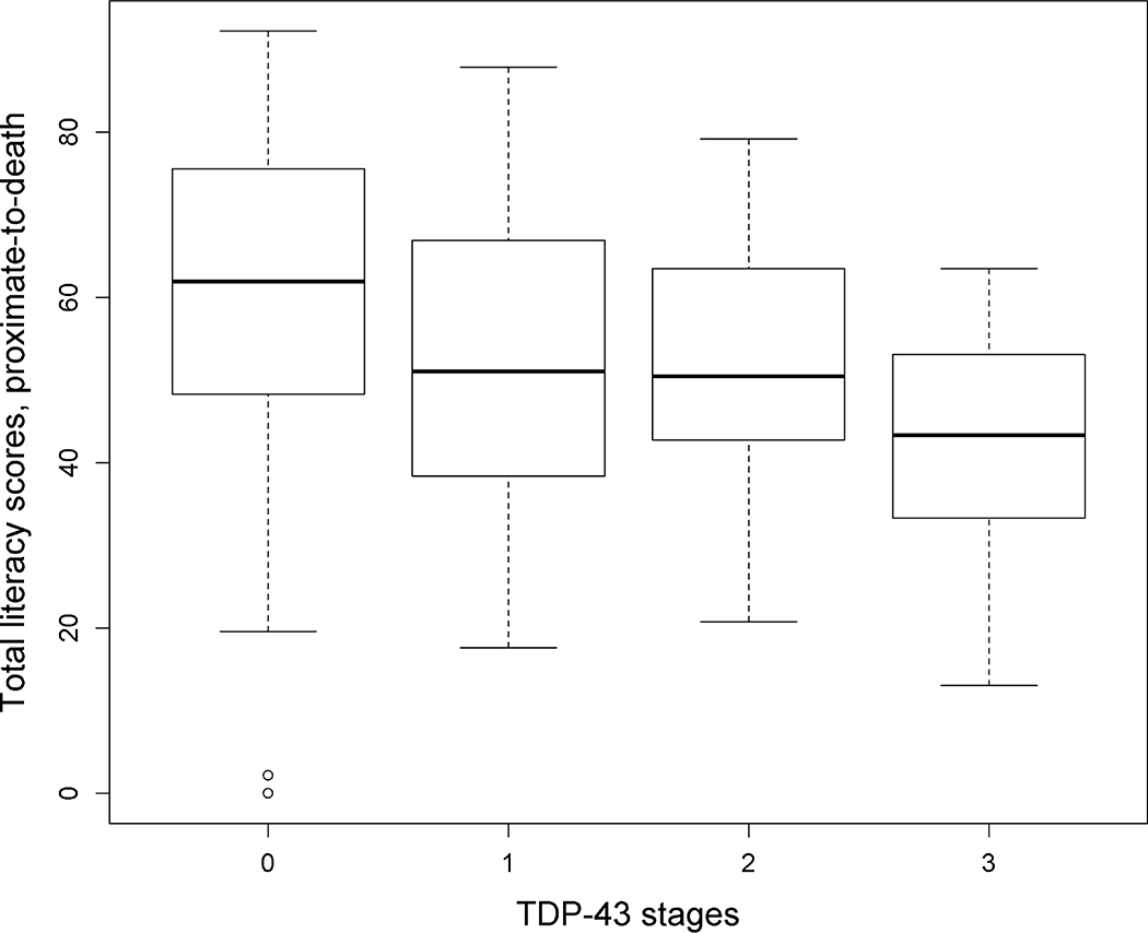 Figure 2 -