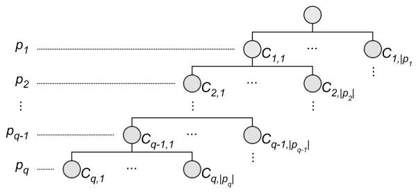 Fig. 5