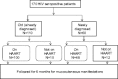 Flow Diagram 1