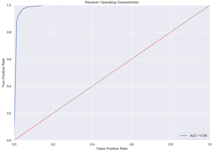 Figure 11