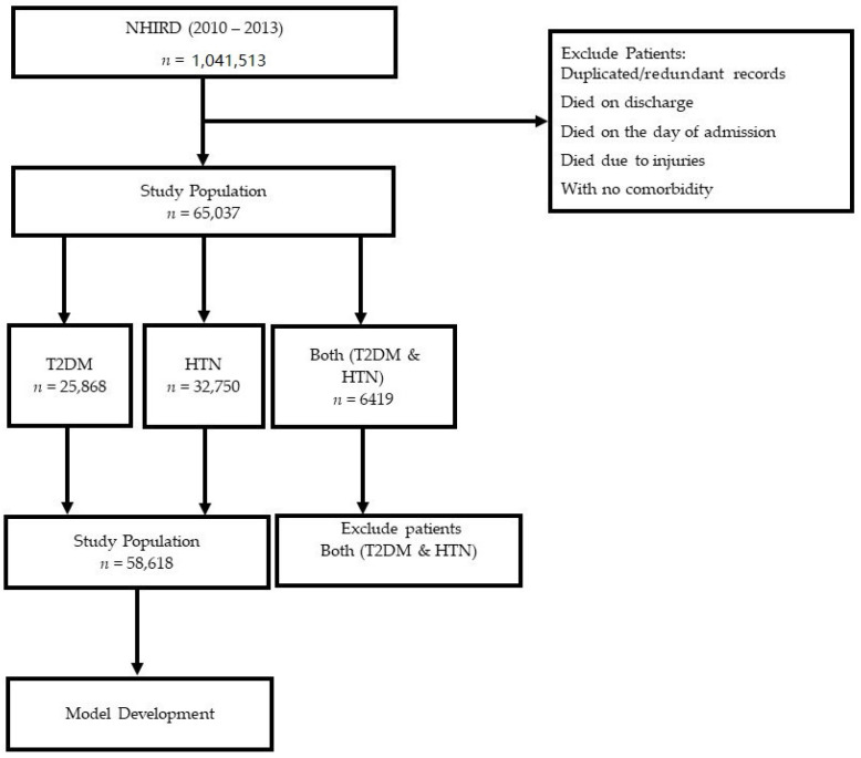 Figure 1