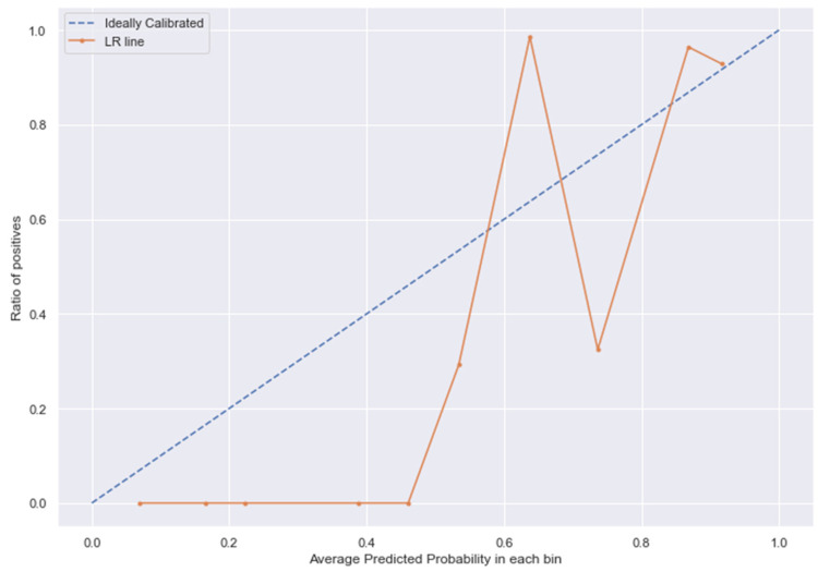 Figure 14