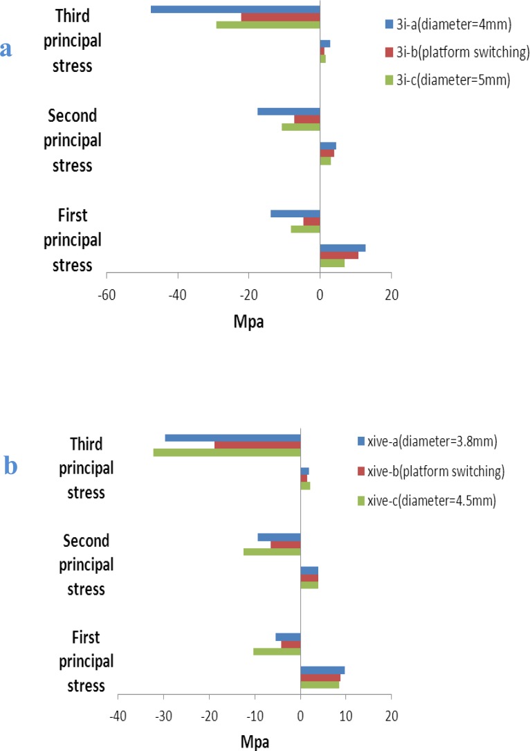 Fig 4.