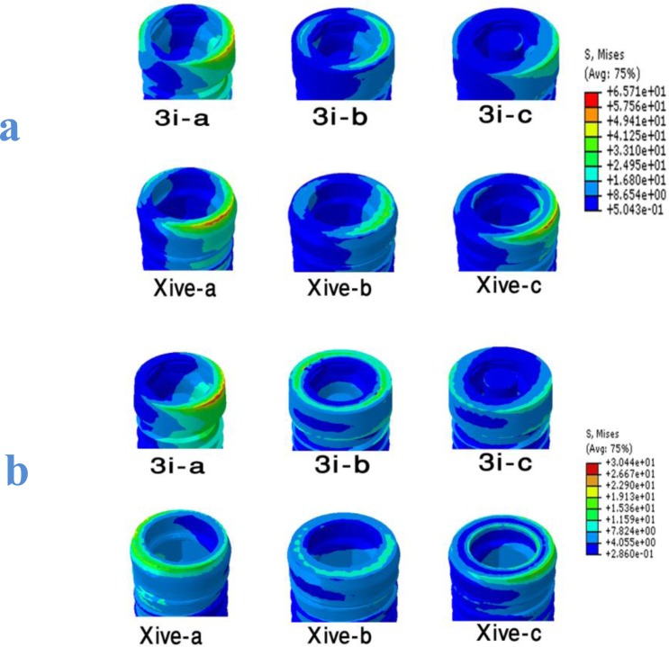 Fig 3.