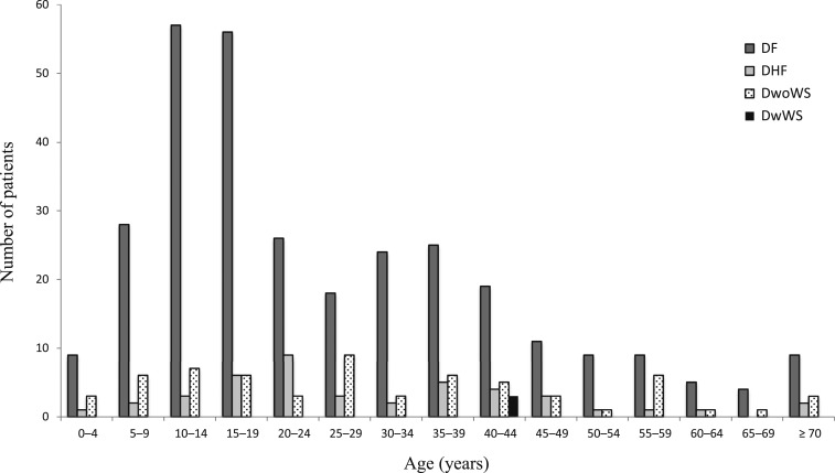 Figure 2.