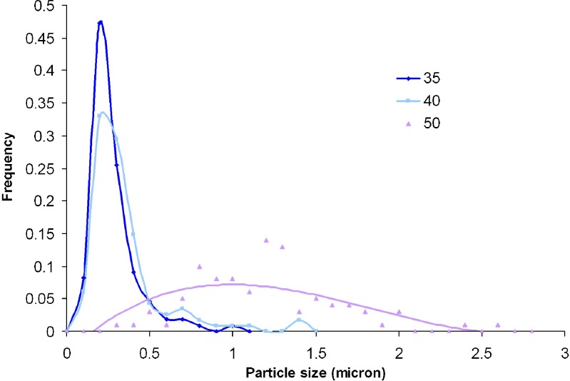 Fig. 7