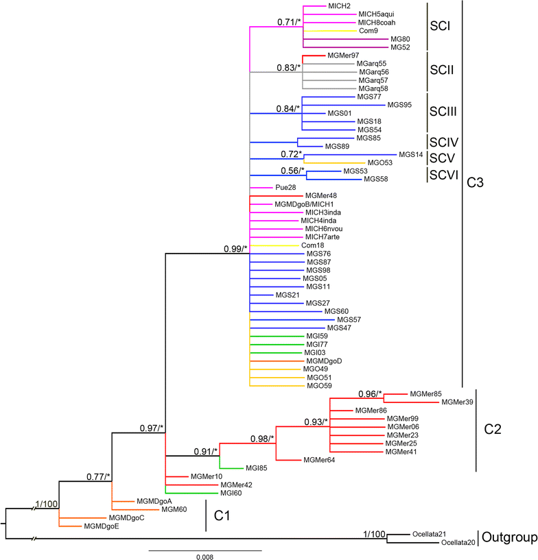 Fig. 3