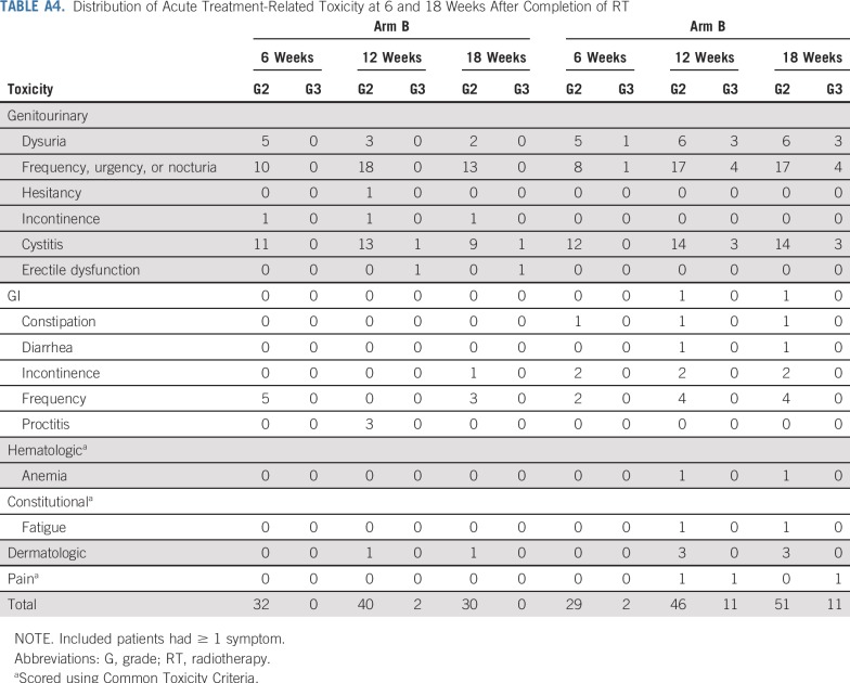 graphic file with name JCO.19.01904ta4.jpg