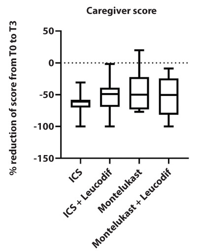 Figure 1.