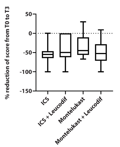 Figure 2.