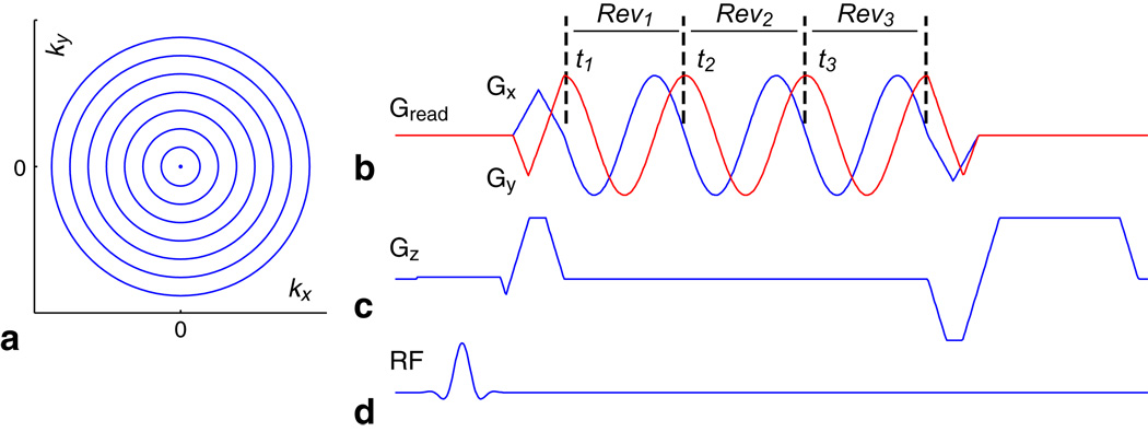 FIG. 1