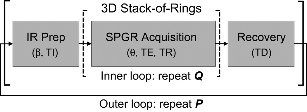 FIG. 3