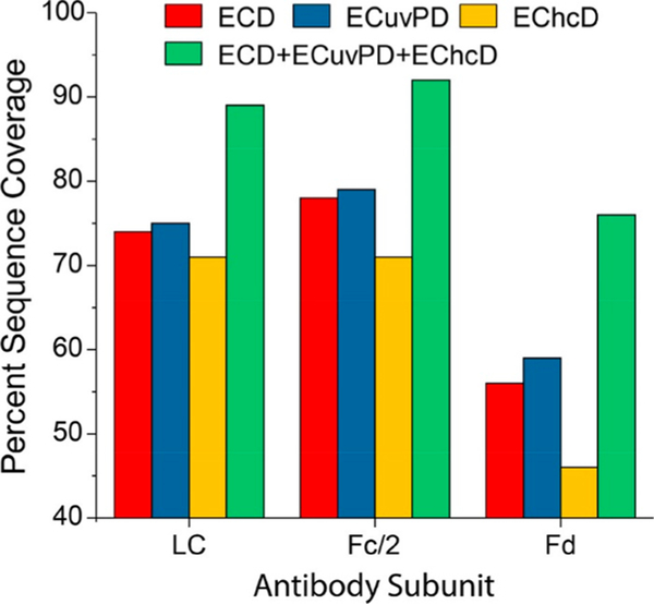 Figure 26.