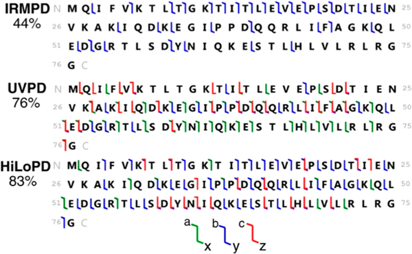 Figure 30.