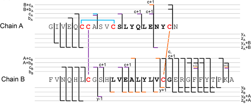 Figure 28.