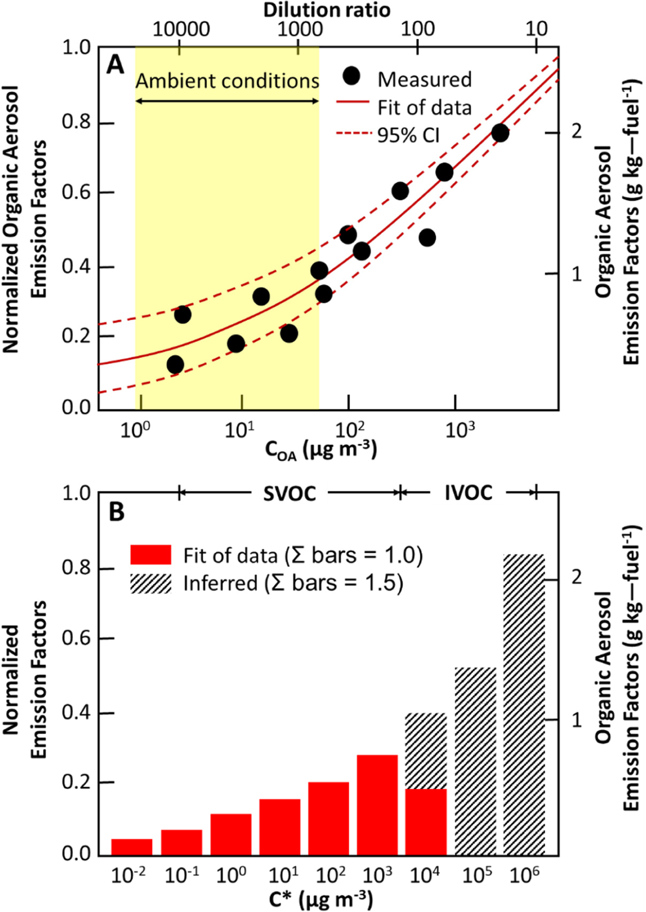 Figure 9.