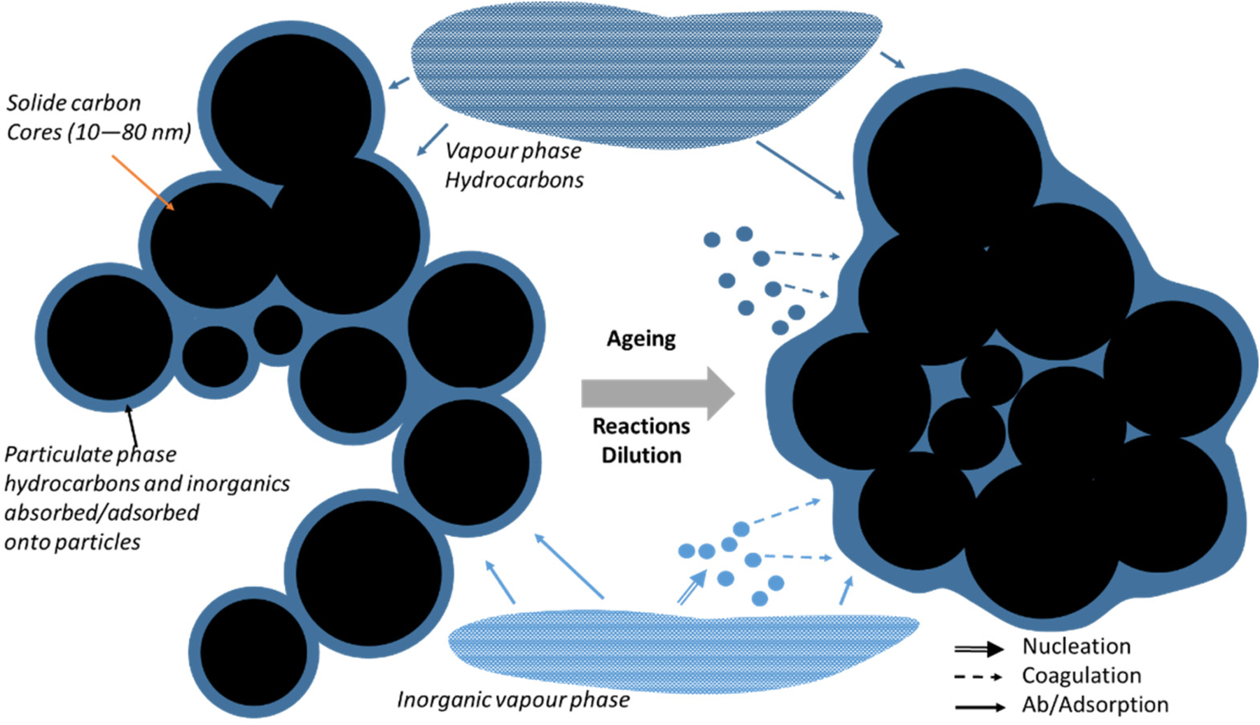 Figure 5.