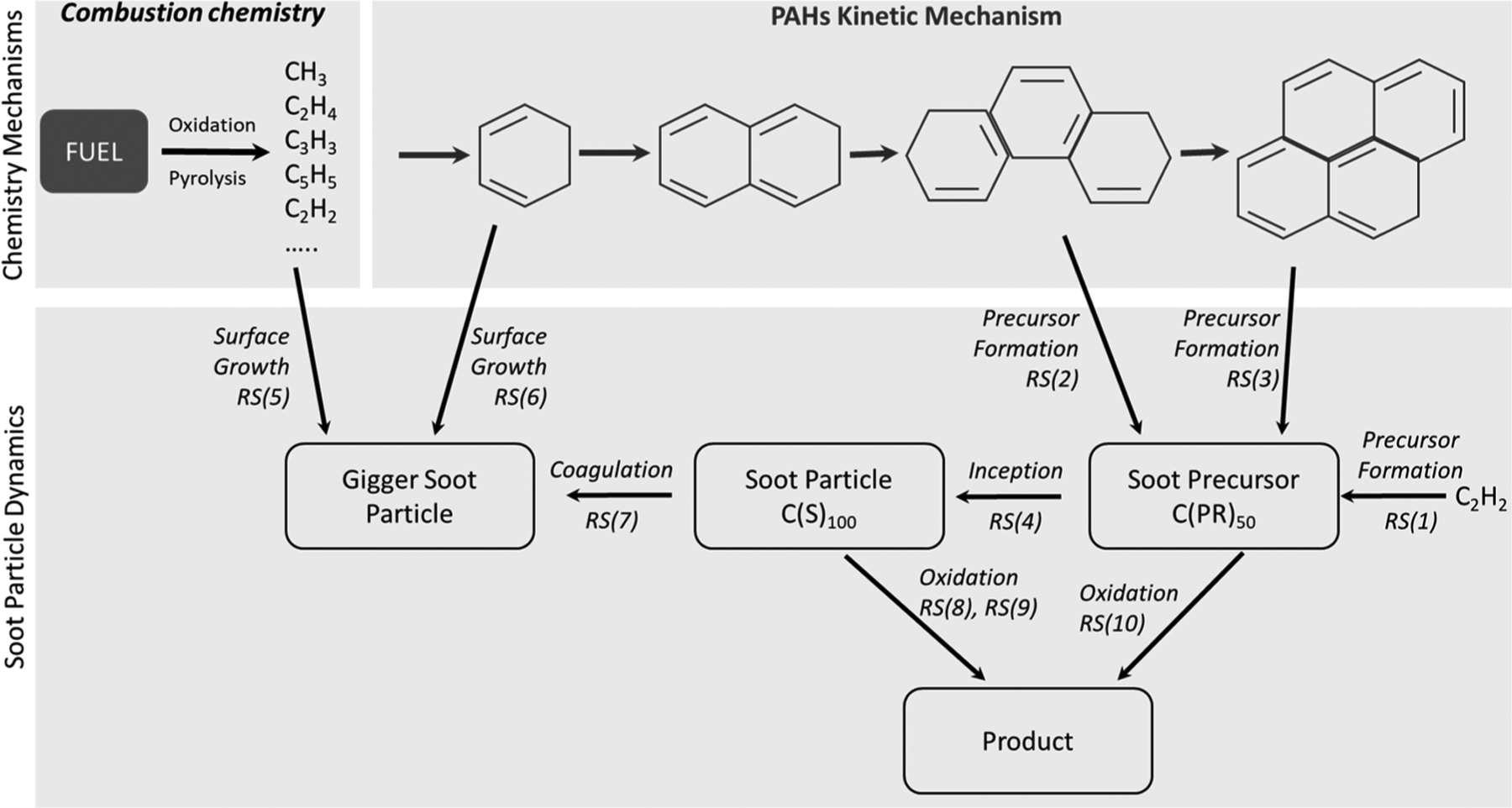 Figure 7.