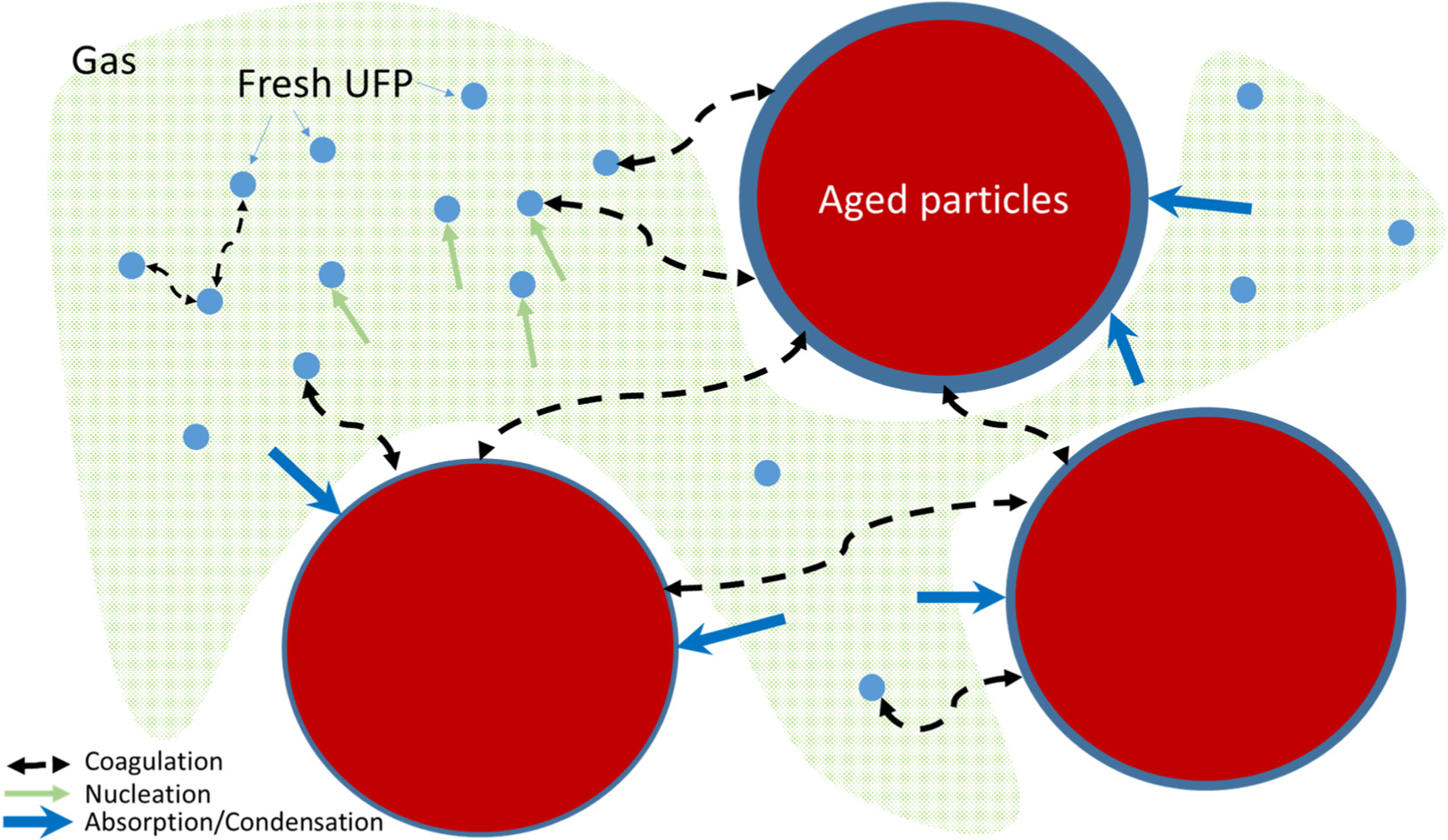 Figure 10.