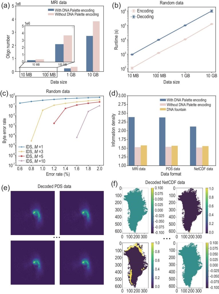 Figure 3.