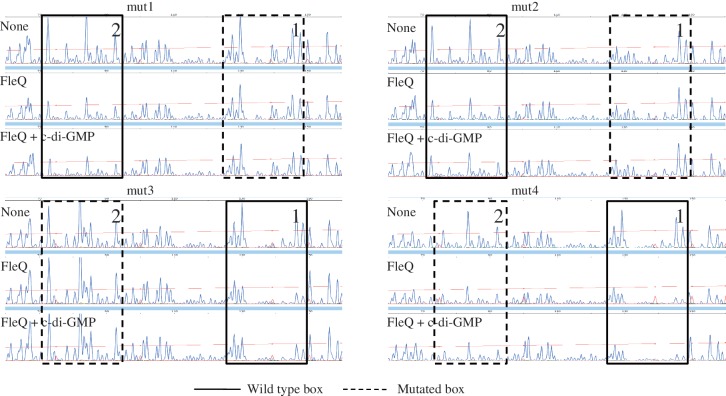 Figure 4.