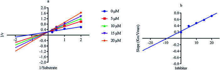 Fig. 4