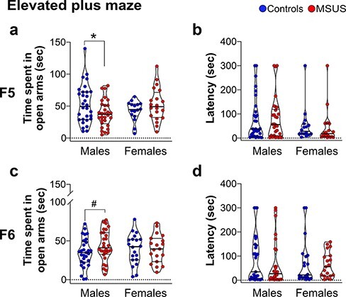 Figure 2: