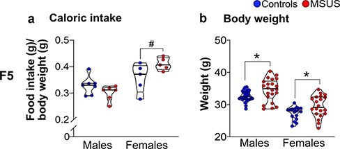 Figure 4: