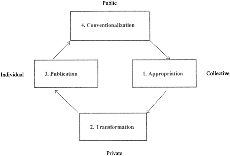 Fig. 1