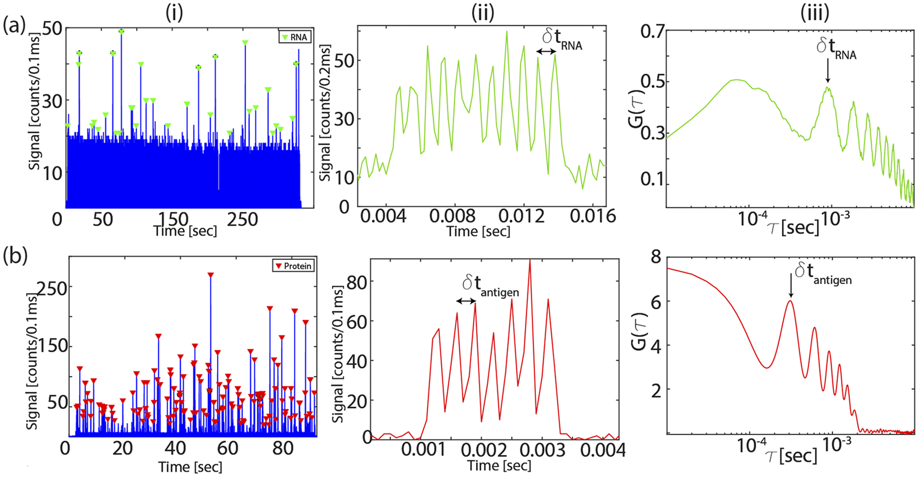 FIG. 3.