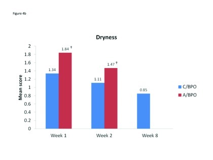 Figure 4A–4E