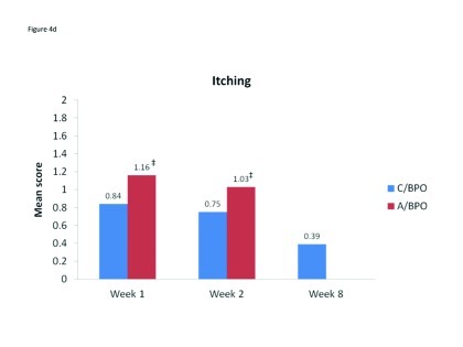 Figure 4A–4E