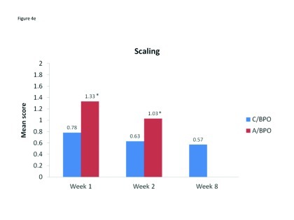 Figure 4A–4E