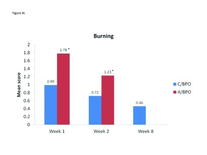 Figure 4A–4E