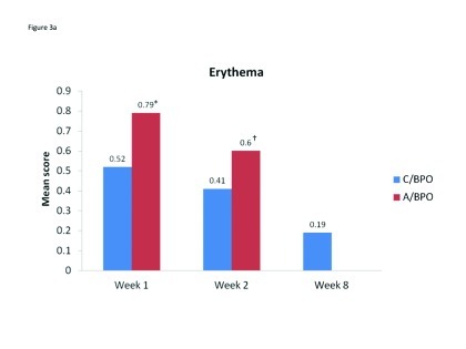 Figure 3A–3C