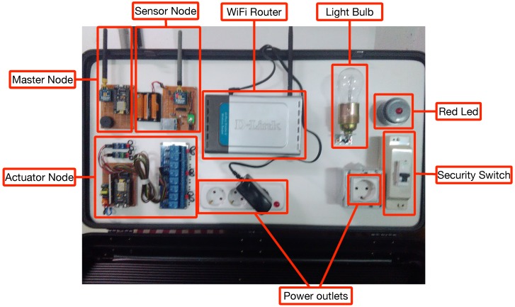 Figure 14