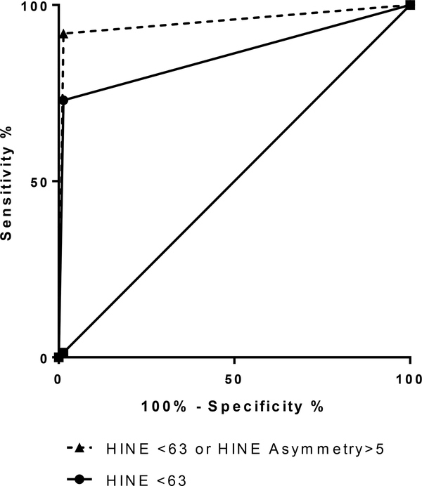 Figure 2: