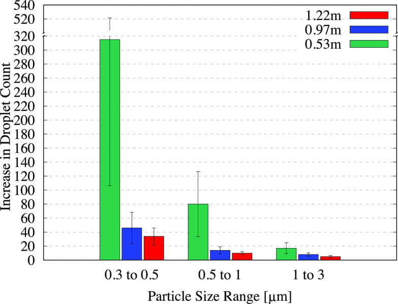 FIG. 7.