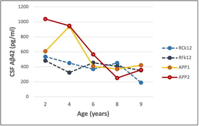 Fig. 4