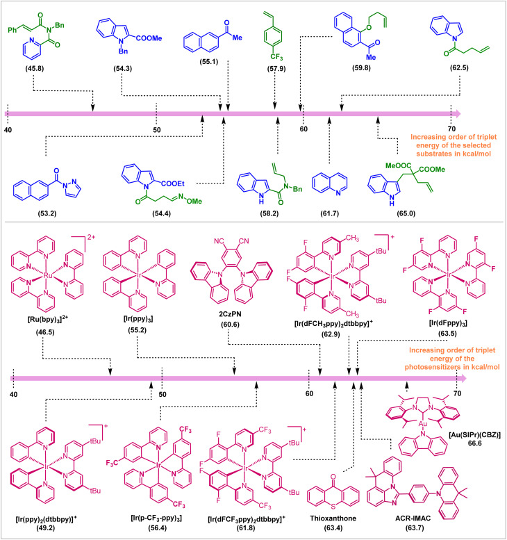 Fig. 16