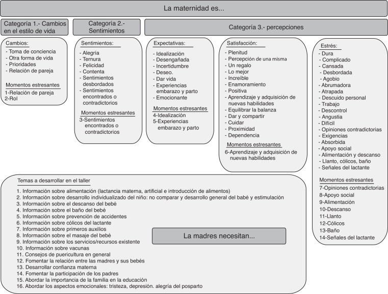 Figura 1