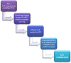 Supplementary figure 1