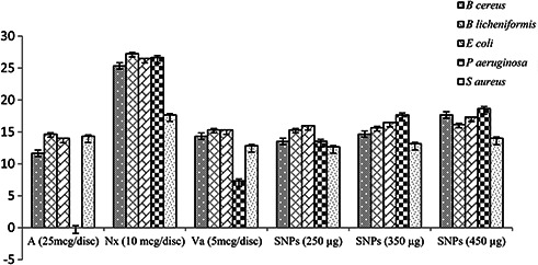 Fig. 7