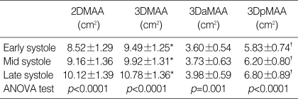 graphic file with name jkms-24-203-i002.jpg