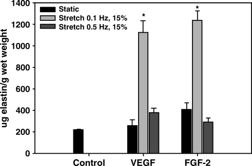 FIG. 7.