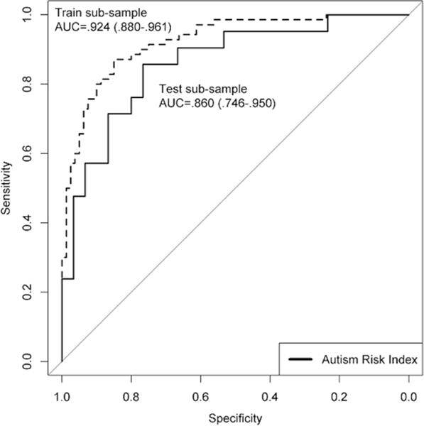 Figure 1.